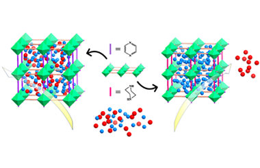 Fine-tuning of Hofmann-type metal-organic frameworks for highly efficient separation of C4 olefins 2025.100744